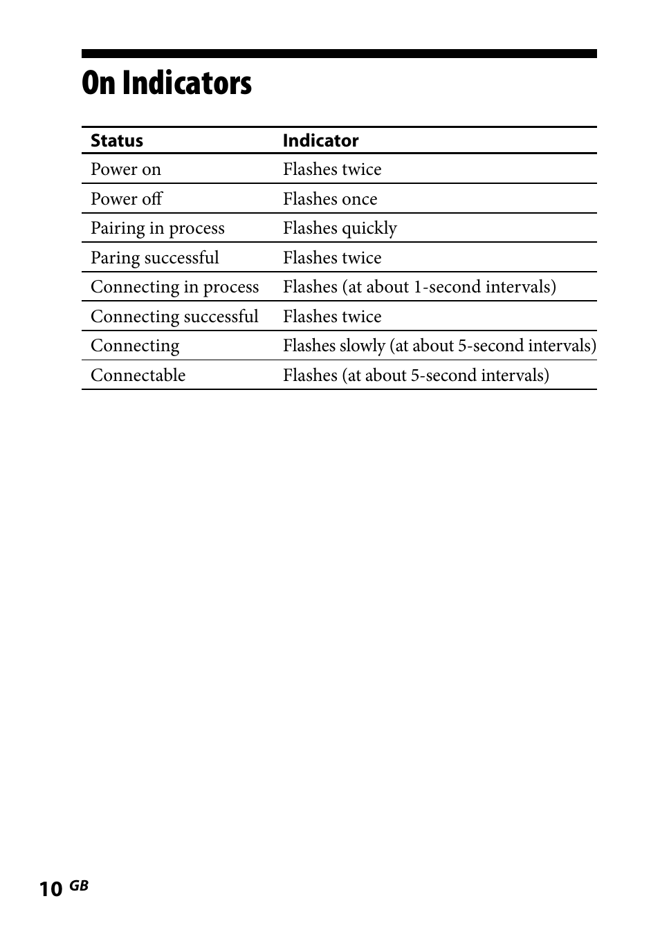 On indicators | Sony WLA-NWB1 User Manual | Page 10 / 91