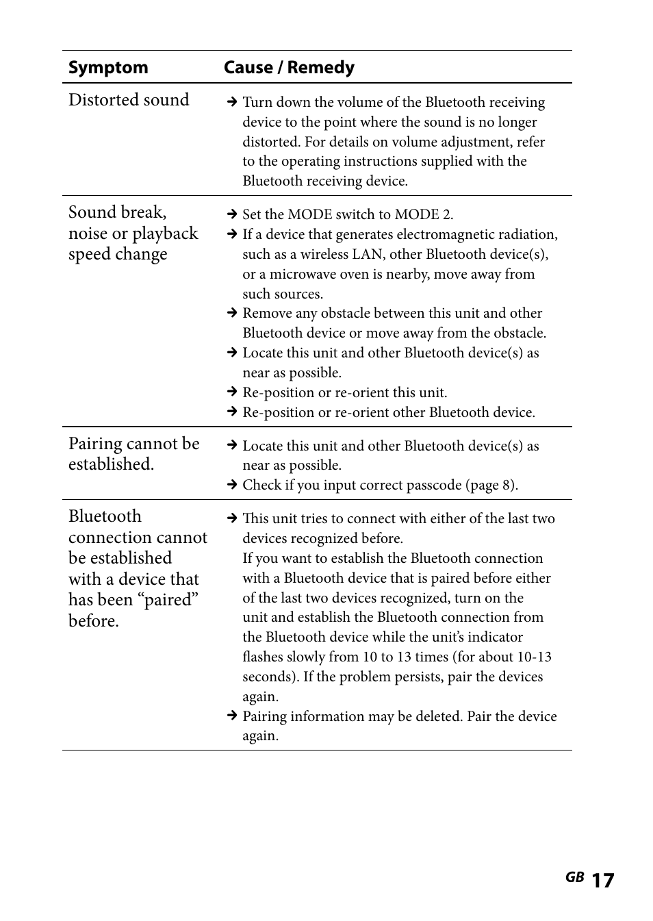 Sony WLA-NWB1 User Manual | Page 17 / 91