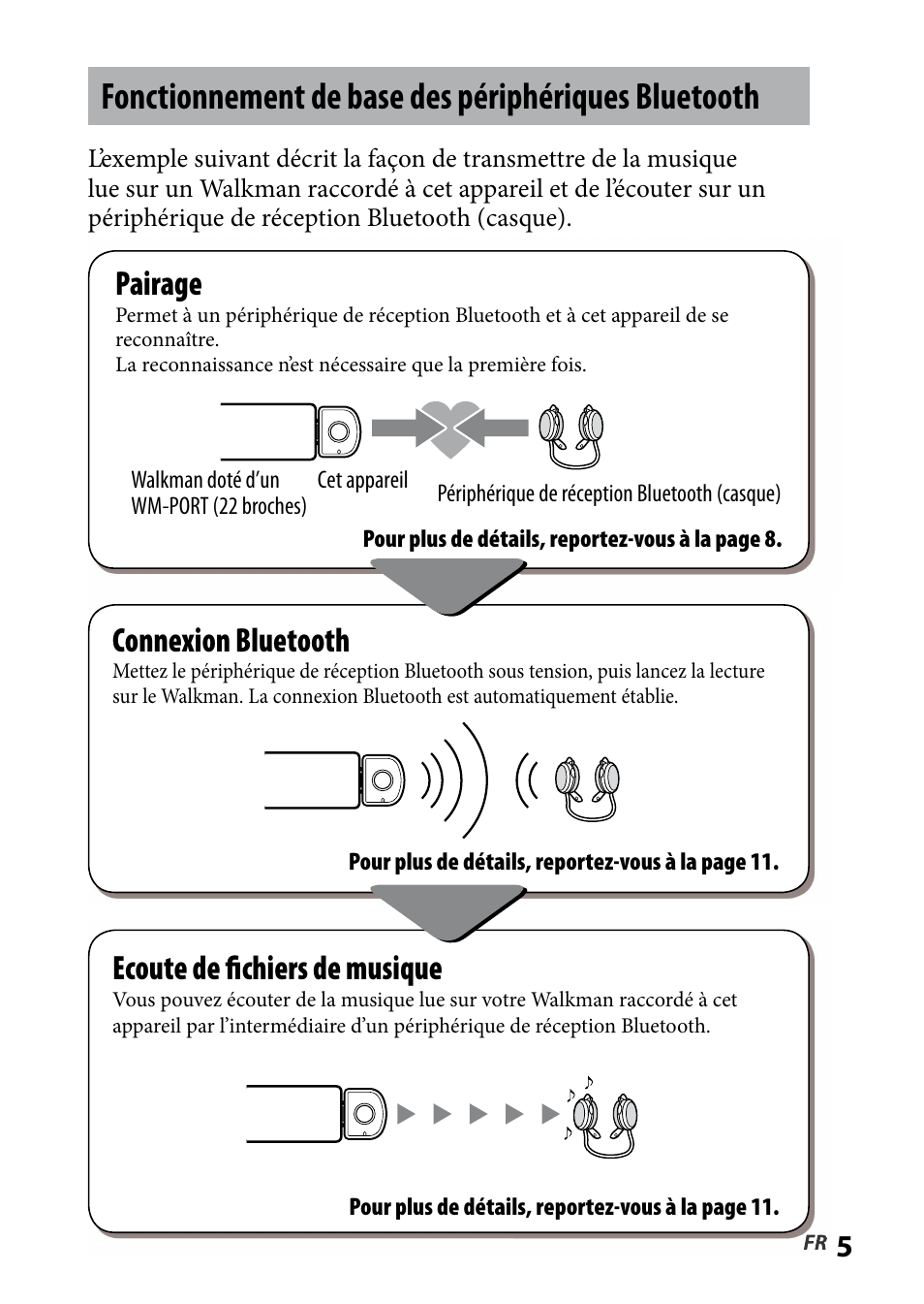 Fonctionnement de base des périphériques bluetooth, Pairage, Connexion bluetooth | Ecoute de fichiers de musique | Sony WLA-NWB1 User Manual | Page 23 / 91