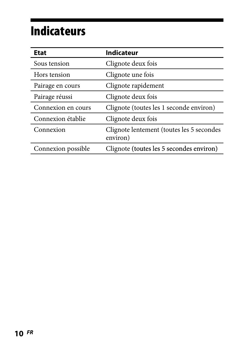 Indicateurs | Sony WLA-NWB1 User Manual | Page 28 / 91