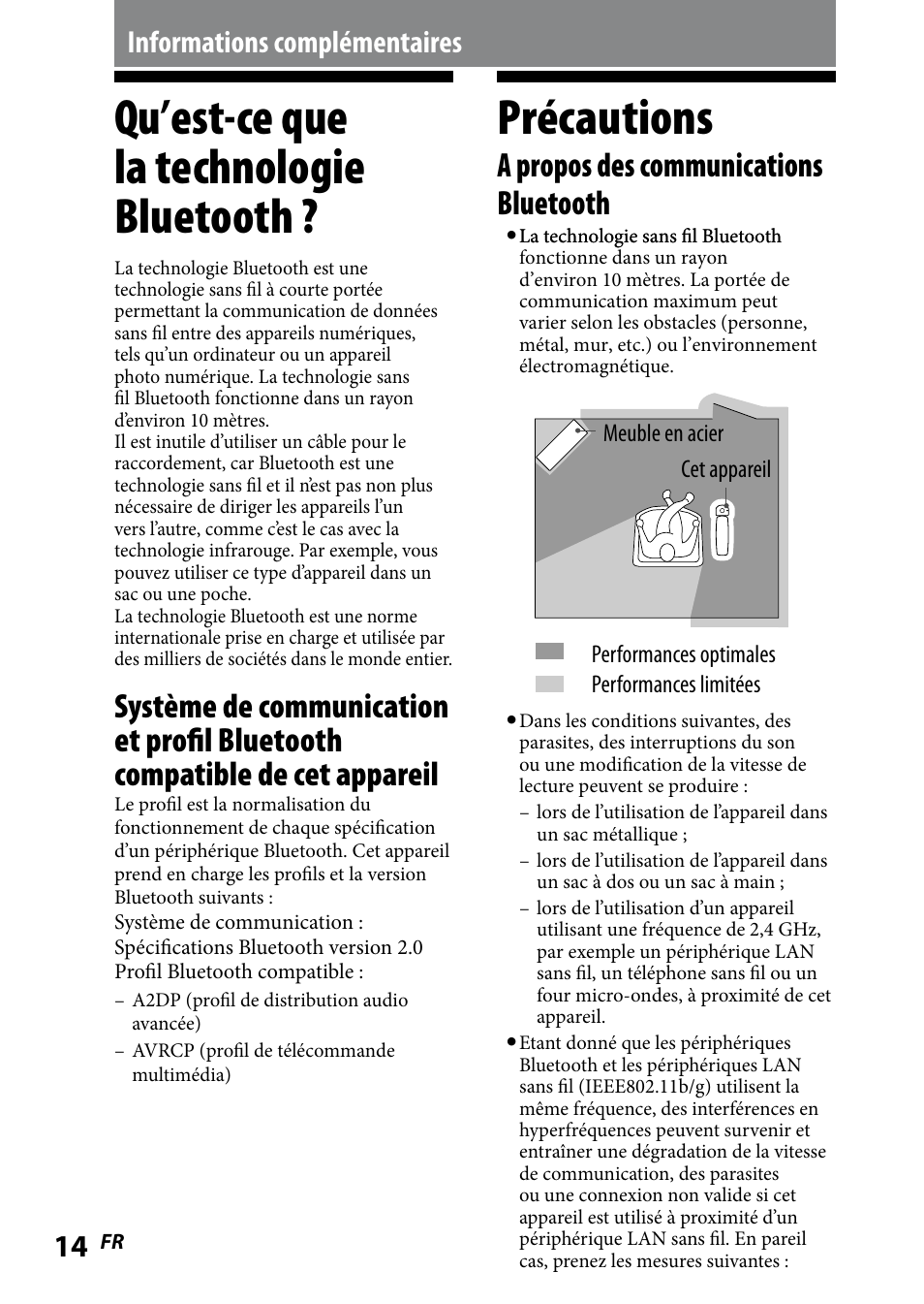 Informations complémentaires, Qu’est-ce que la technologie bluetooth, Précautions | A propos des communications bluetooth | Sony WLA-NWB1 User Manual | Page 32 / 91