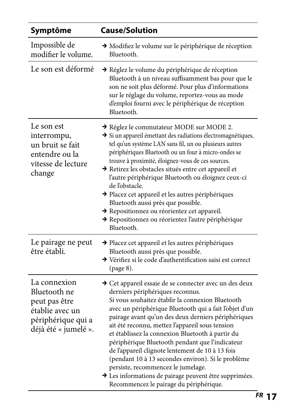 Sony WLA-NWB1 User Manual | Page 35 / 91