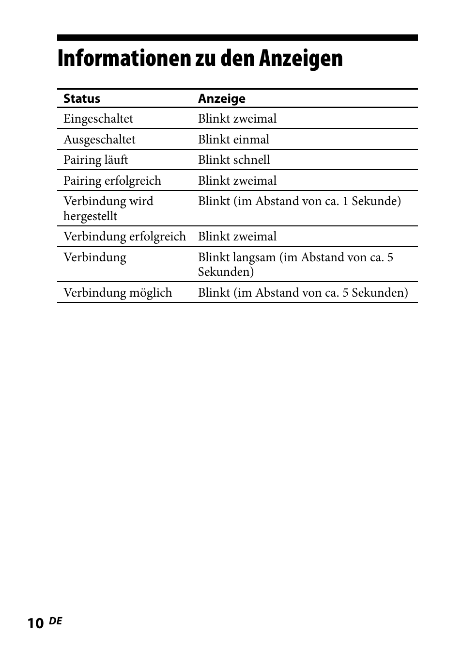 Informationen zu den anzeigen | Sony WLA-NWB1 User Manual | Page 46 / 91