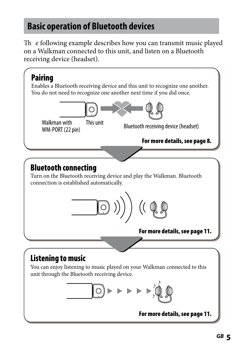 Basic operation of bluetooth devices, Pairing, Bluetooth connecting | Listening to music | Sony WLA-NWB1 User Manual | Page 5 / 91