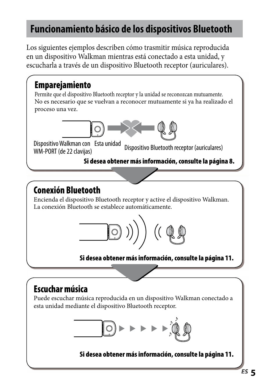 Emparejamiento, Conexión bluetooth, Escuchar música | Sony WLA-NWB1 User Manual | Page 59 / 91