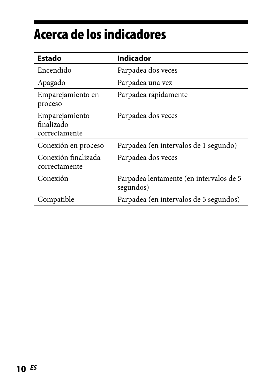 Acerca de los indicadores | Sony WLA-NWB1 User Manual | Page 64 / 91