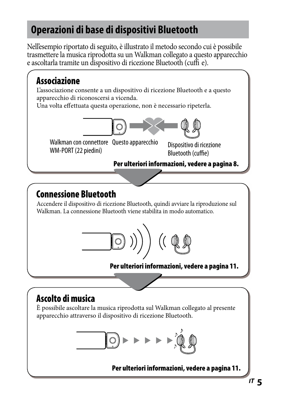 Operazioni di base di dispositivi bluetooth, Associazione, Connessione bluetooth | Ascolto di musica | Sony WLA-NWB1 User Manual | Page 77 / 91