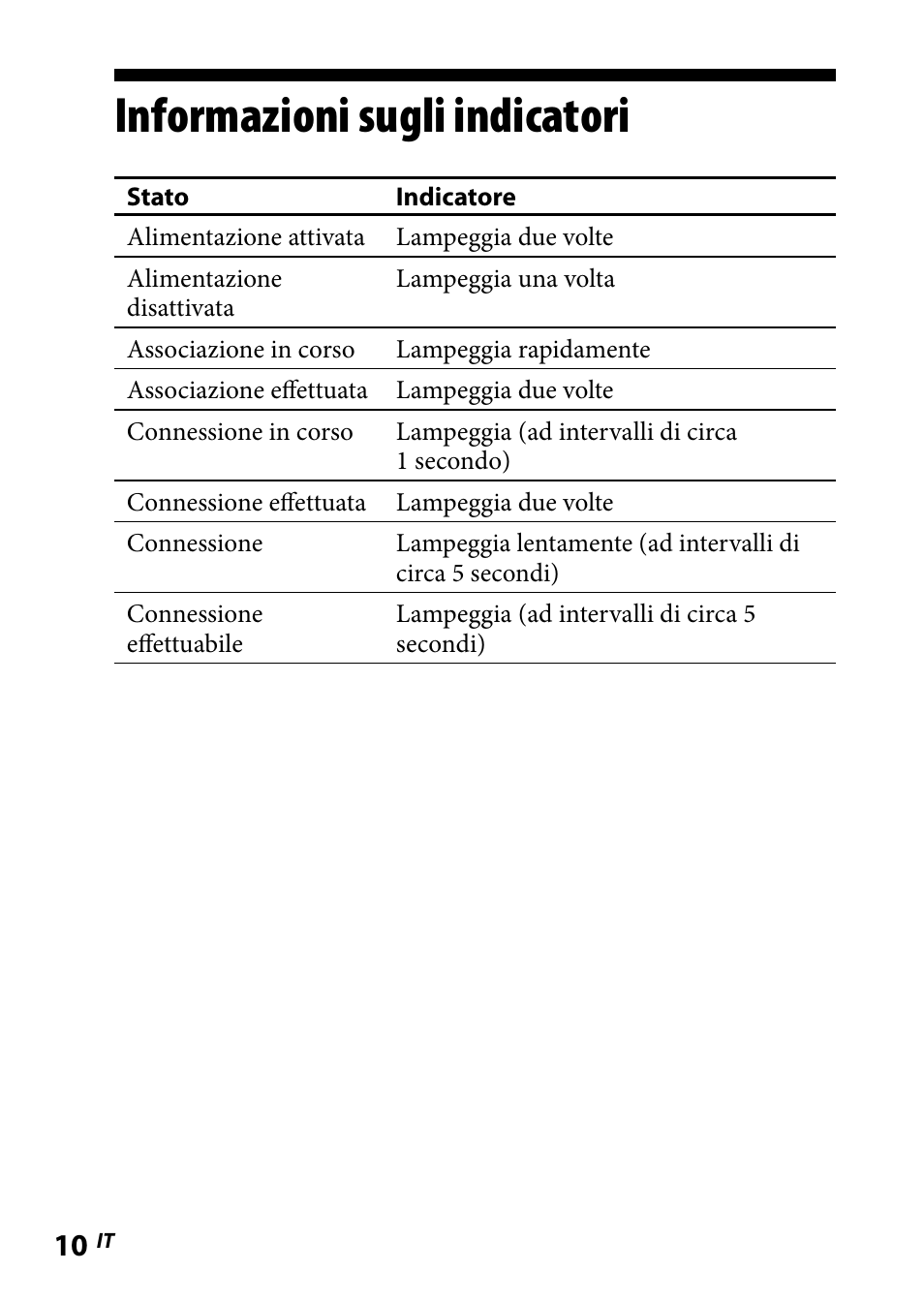 Informazioni sugli indicatori | Sony WLA-NWB1 User Manual | Page 82 / 91