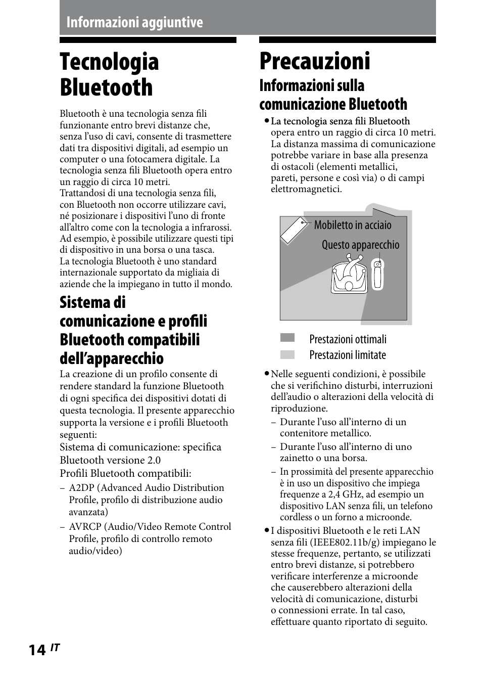 Informazioni aggiuntive, Tecnologia bluetooth, Precauzioni | Informazioni sulla comunicazione bluetooth | Sony WLA-NWB1 User Manual | Page 86 / 91