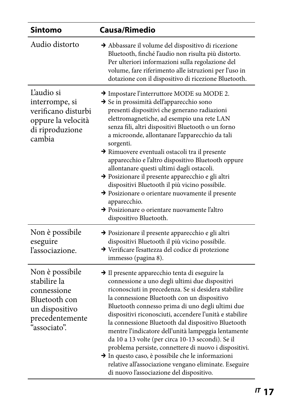 Sony WLA-NWB1 User Manual | Page 89 / 91