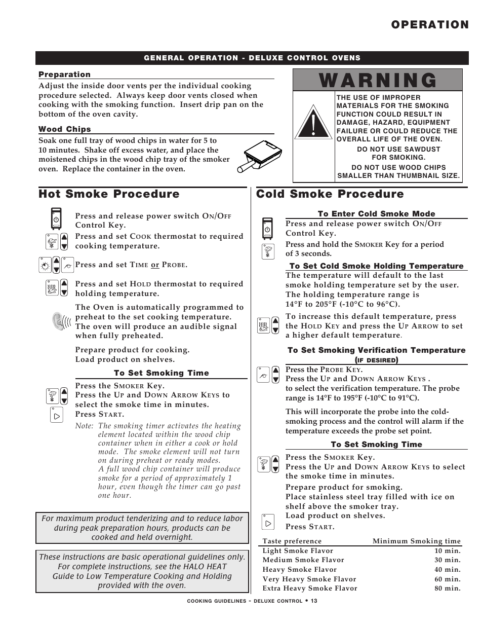 Hot smoke procedure cold smoke procedure, Operation | Alto-Shaam MN-29492 User Manual | Page 15 / 53