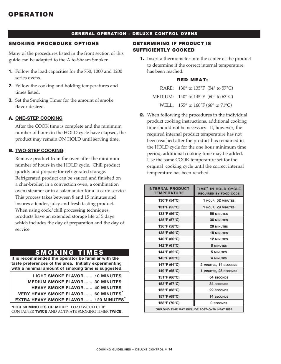 Operation | Alto-Shaam MN-29492 User Manual | Page 16 / 53