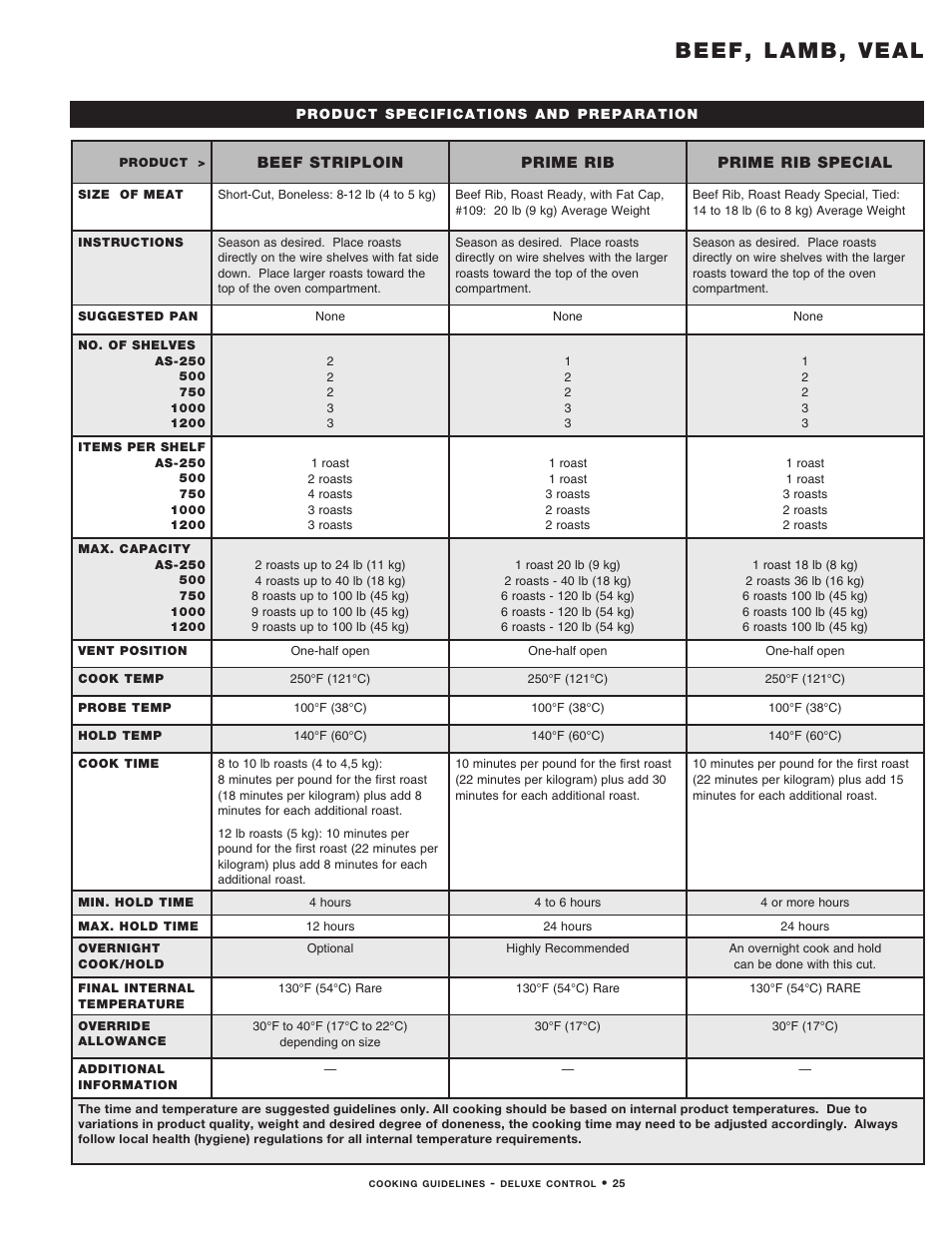 Beef, lamb, veal | Alto-Shaam MN-29492 User Manual | Page 27 / 53