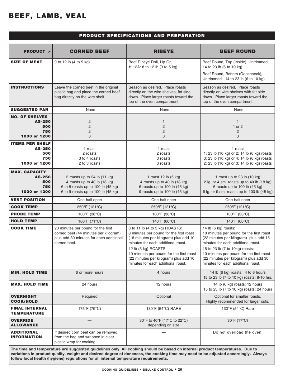 Beef, lamb, veal | Alto-Shaam MN-29492 User Manual | Page 28 / 53