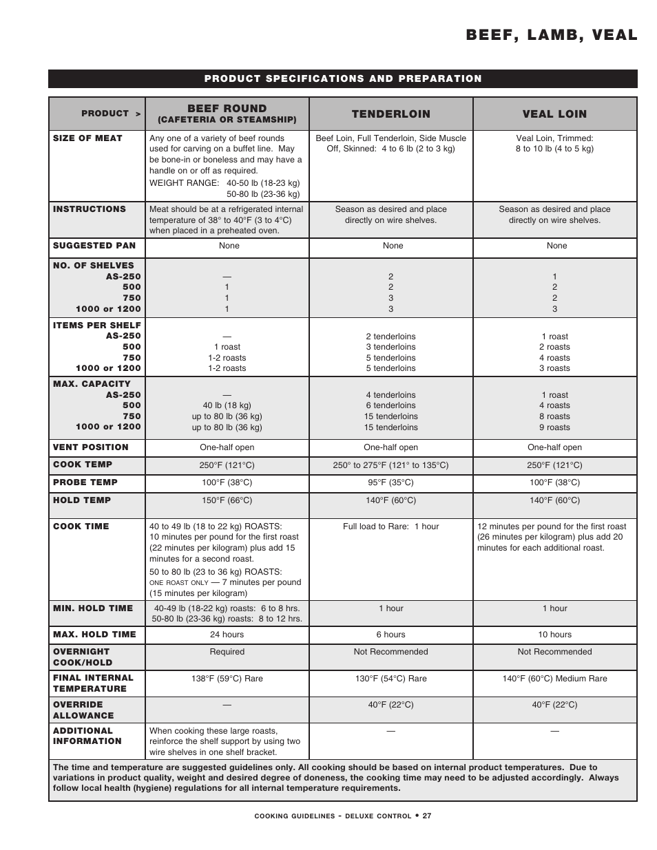 Beef, lamb, veal | Alto-Shaam MN-29492 User Manual | Page 29 / 53