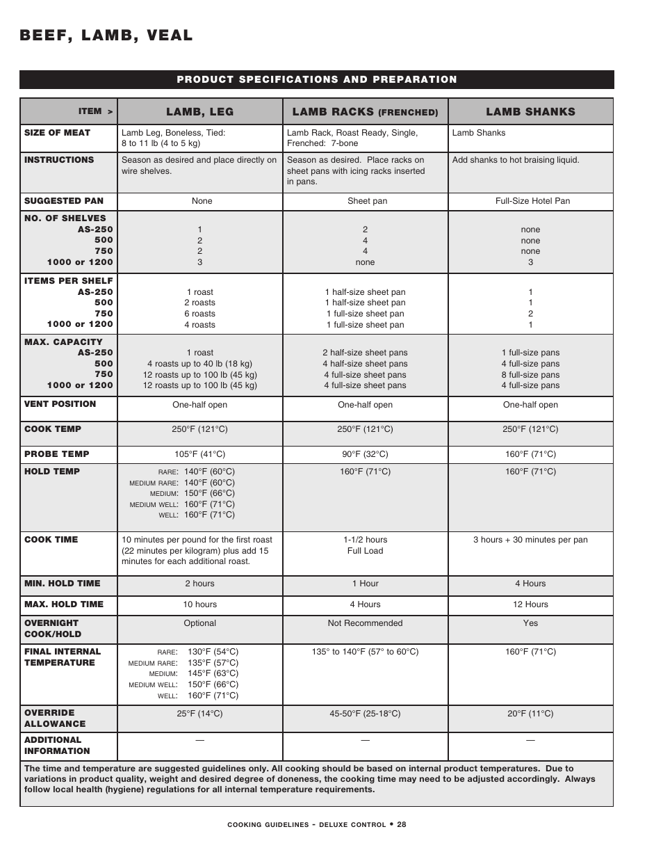 Beef, lamb, veal | Alto-Shaam MN-29492 User Manual | Page 30 / 53