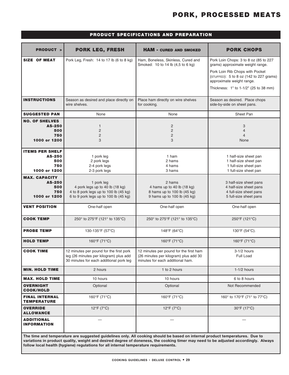 3_dlx_2011_pork_prn_new, Pork, processed meats | Alto-Shaam MN-29492 User Manual | Page 31 / 53