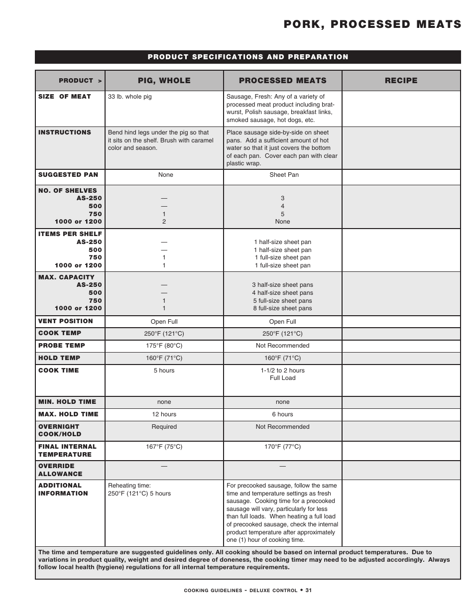 Pork, processed meats | Alto-Shaam MN-29492 User Manual | Page 33 / 53