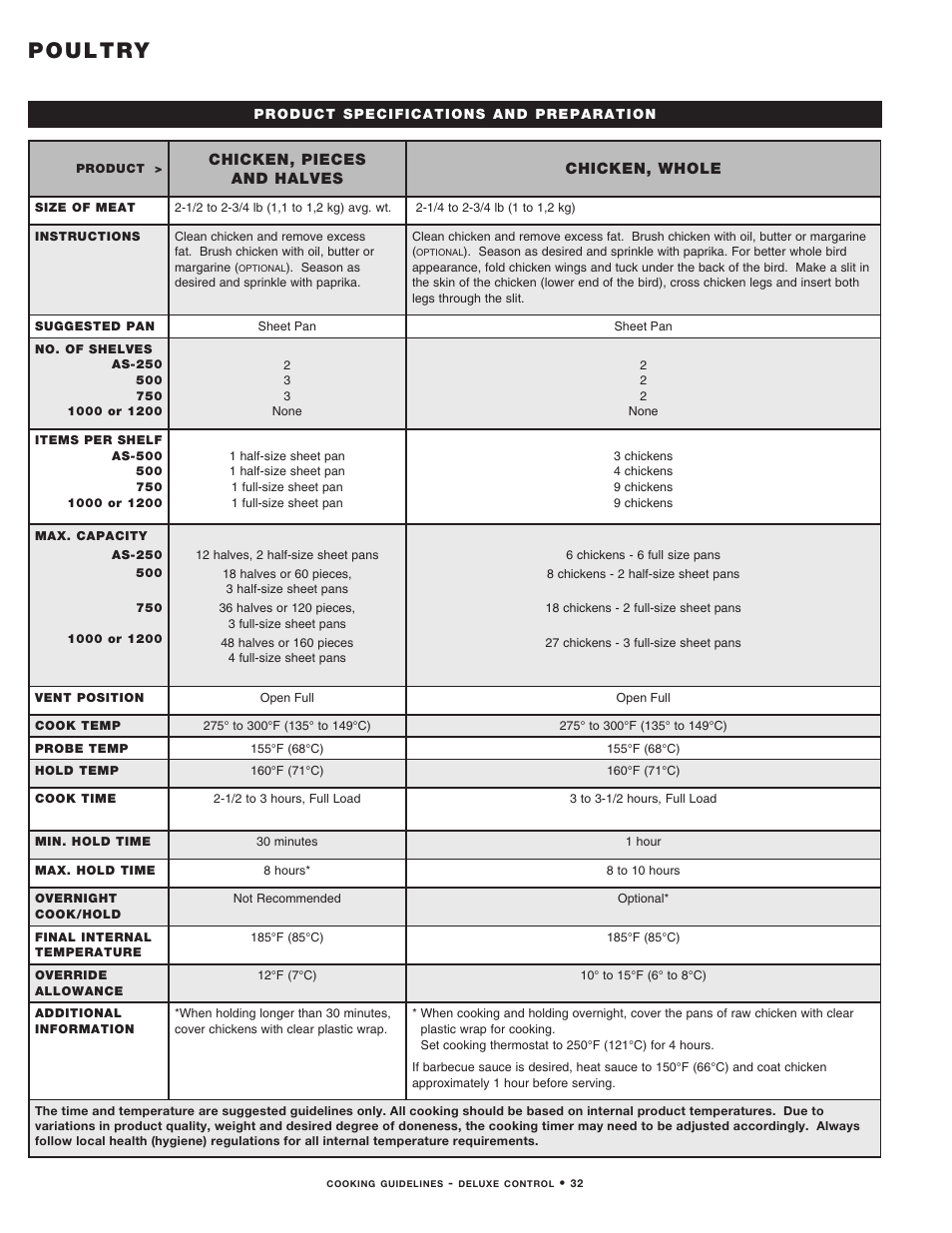 4_dlx_2011_poul_prn_new, Poultry | Alto-Shaam MN-29492 User Manual | Page 34 / 53