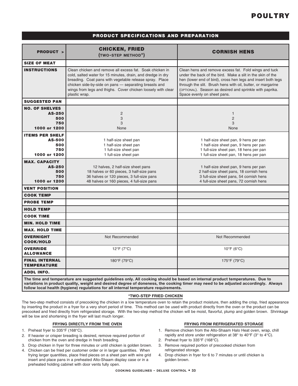Poultry | Alto-Shaam MN-29492 User Manual | Page 35 / 53