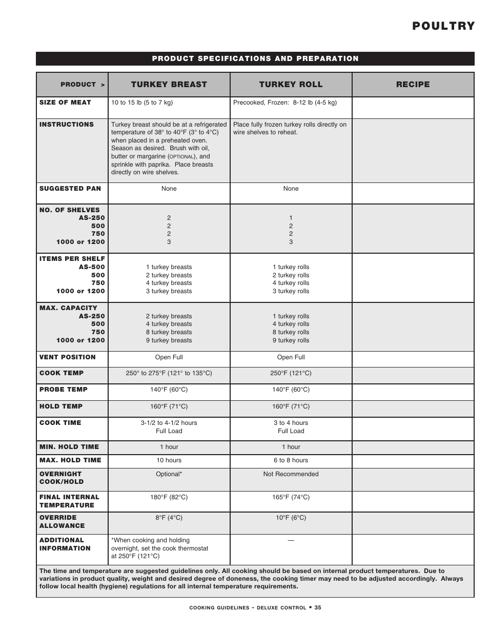 Poultry | Alto-Shaam MN-29492 User Manual | Page 37 / 53