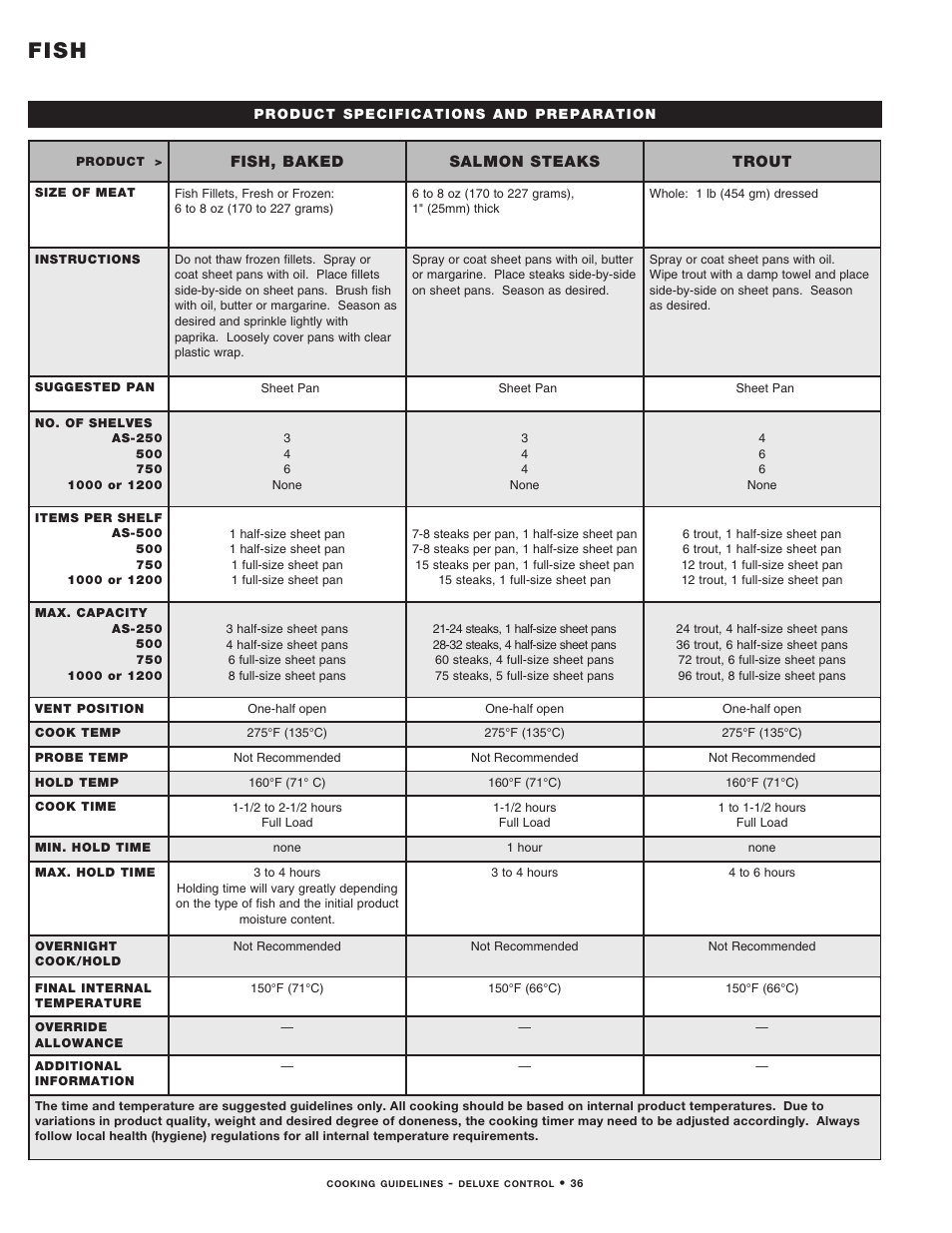 Fish | Alto-Shaam MN-29492 User Manual | Page 38 / 53