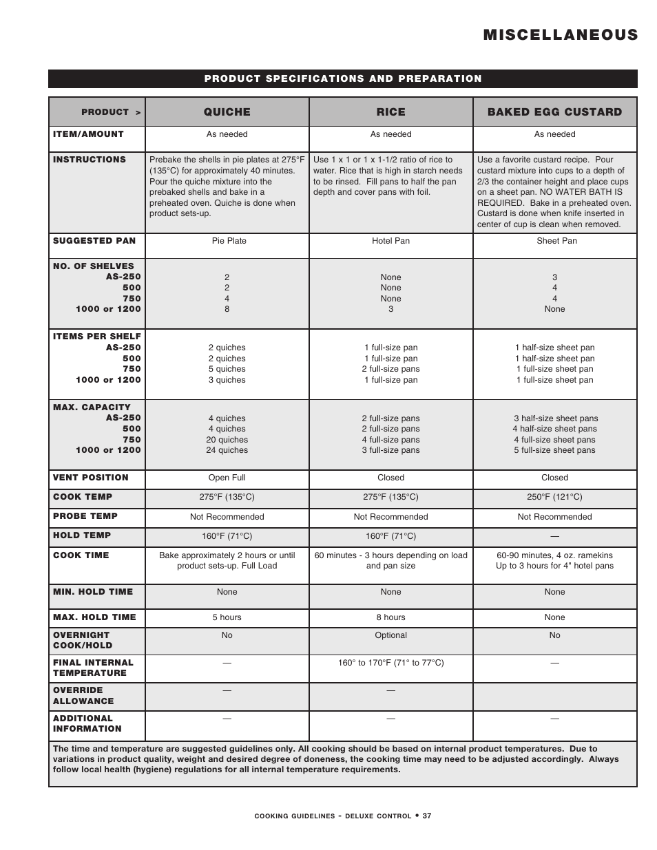 5_dlx_2011_misc_prn_new, Miscellaneous | Alto-Shaam MN-29492 User Manual | Page 39 / 53