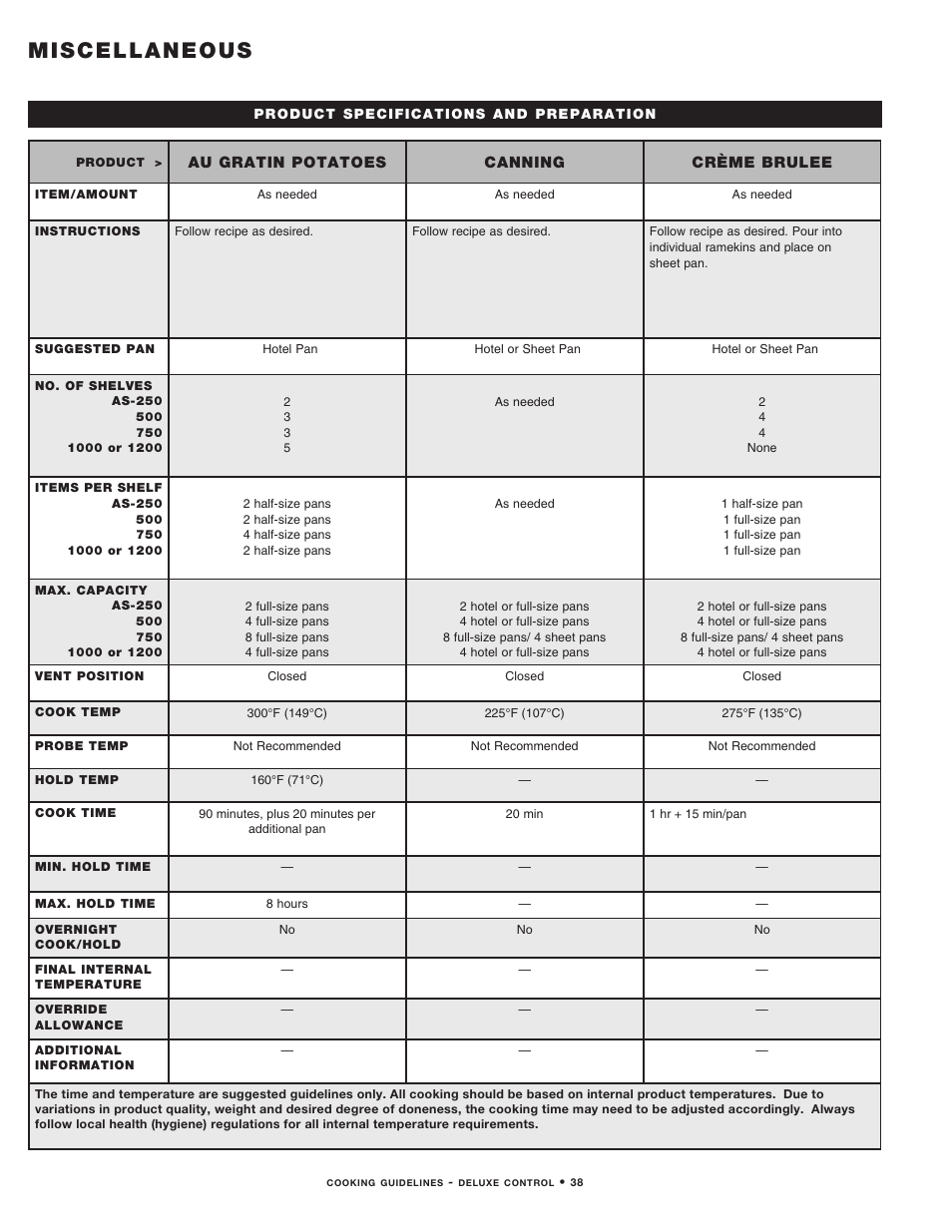 Miscellaneous | Alto-Shaam MN-29492 User Manual | Page 40 / 53