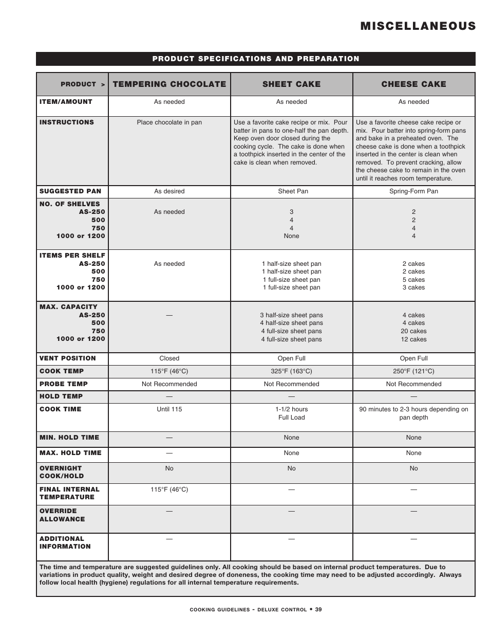 Miscellaneous | Alto-Shaam MN-29492 User Manual | Page 41 / 53