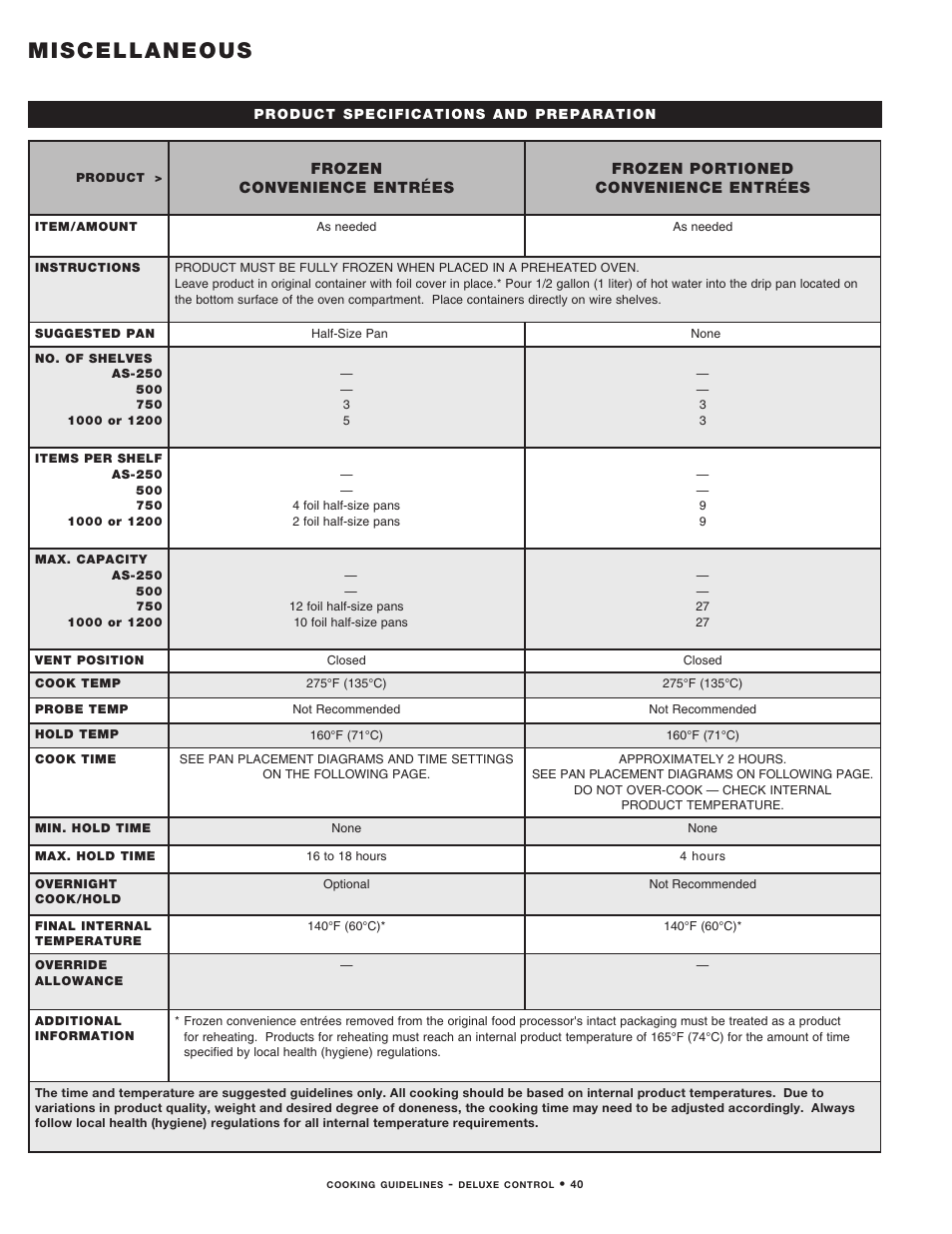 Miscellaneous | Alto-Shaam MN-29492 User Manual | Page 42 / 53