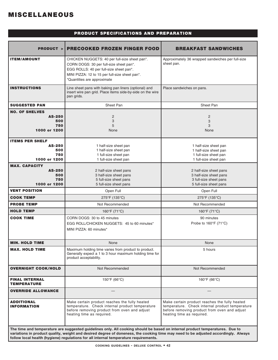 Miscellaneous | Alto-Shaam MN-29492 User Manual | Page 44 / 53