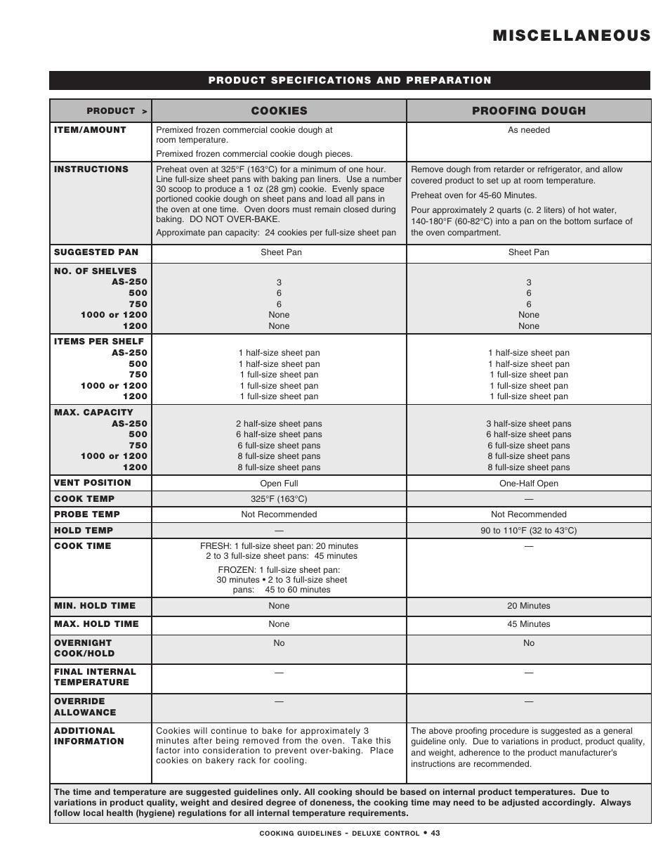 Miscellaneous | Alto-Shaam MN-29492 User Manual | Page 45 / 53