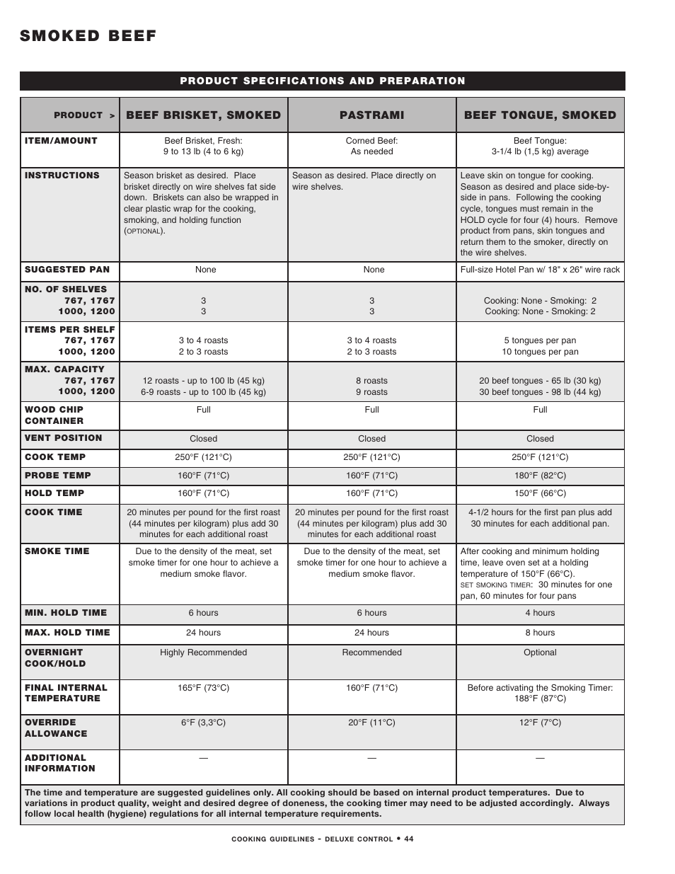 6_dlx_2011_smk_prn_new, Smoked beef | Alto-Shaam MN-29492 User Manual | Page 46 / 53