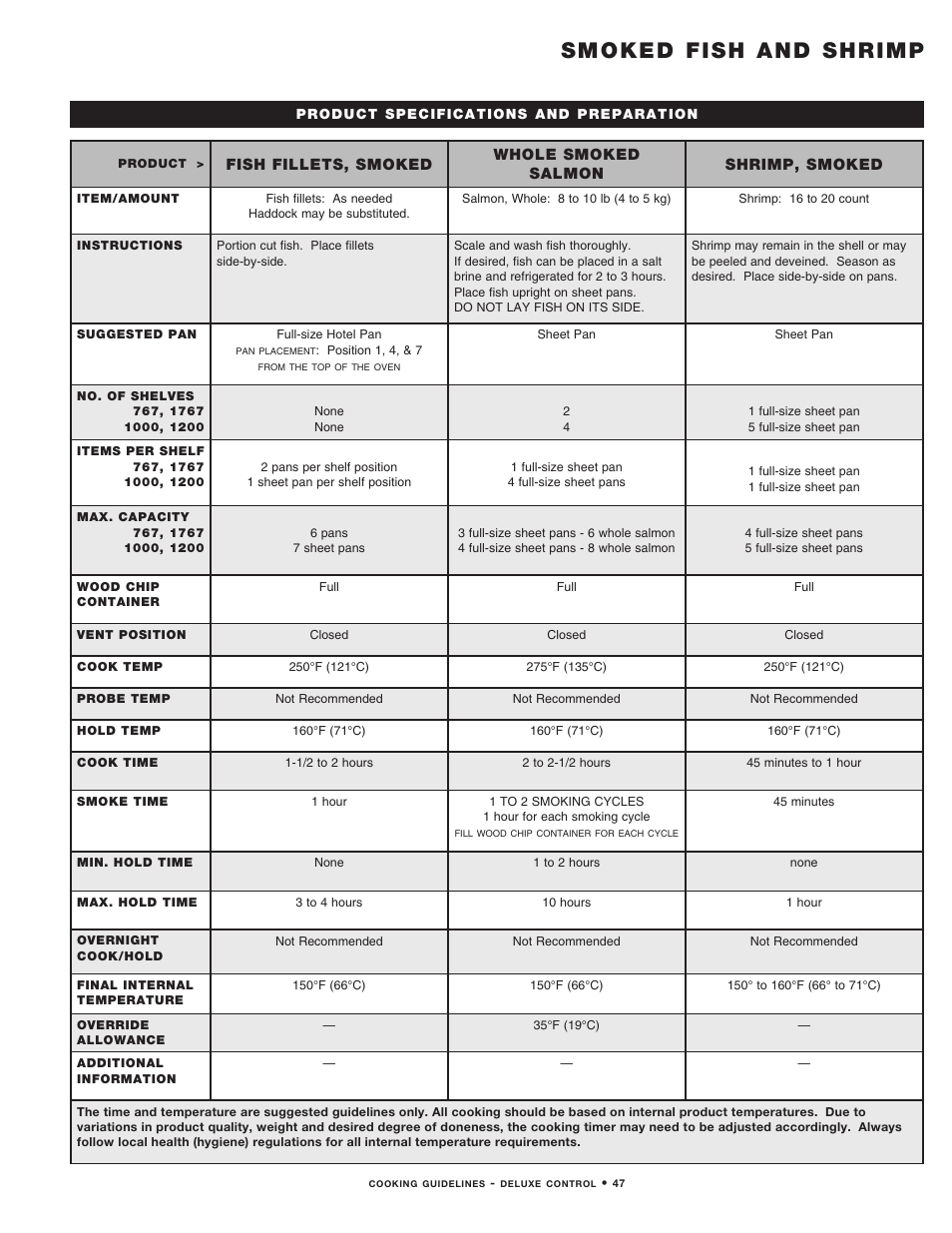 Smoked fish and shrimp | Alto-Shaam MN-29492 User Manual | Page 49 / 53