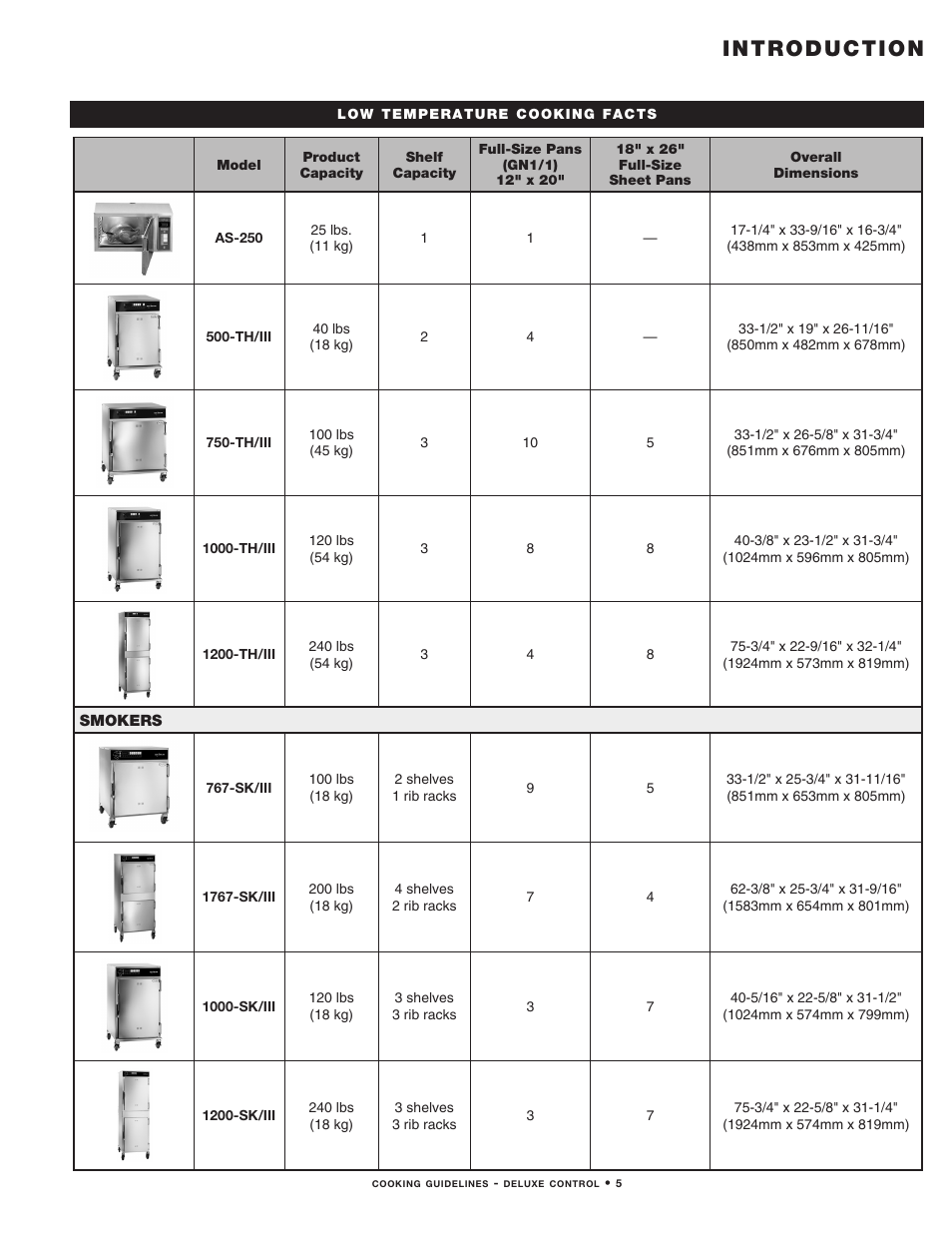 Introduction | Alto-Shaam MN-29492 User Manual | Page 7 / 53