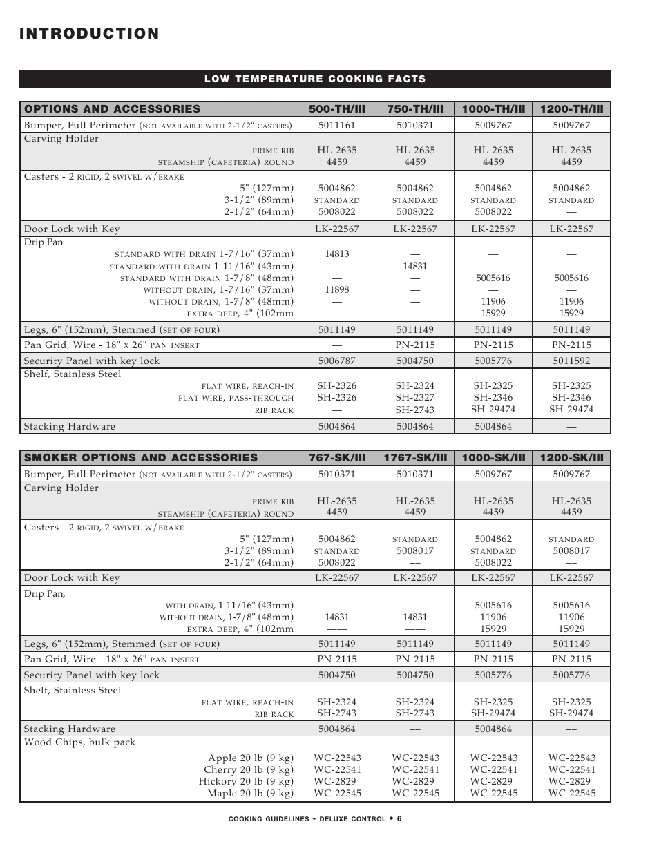 Introduction | Alto-Shaam MN-29492 User Manual | Page 8 / 53