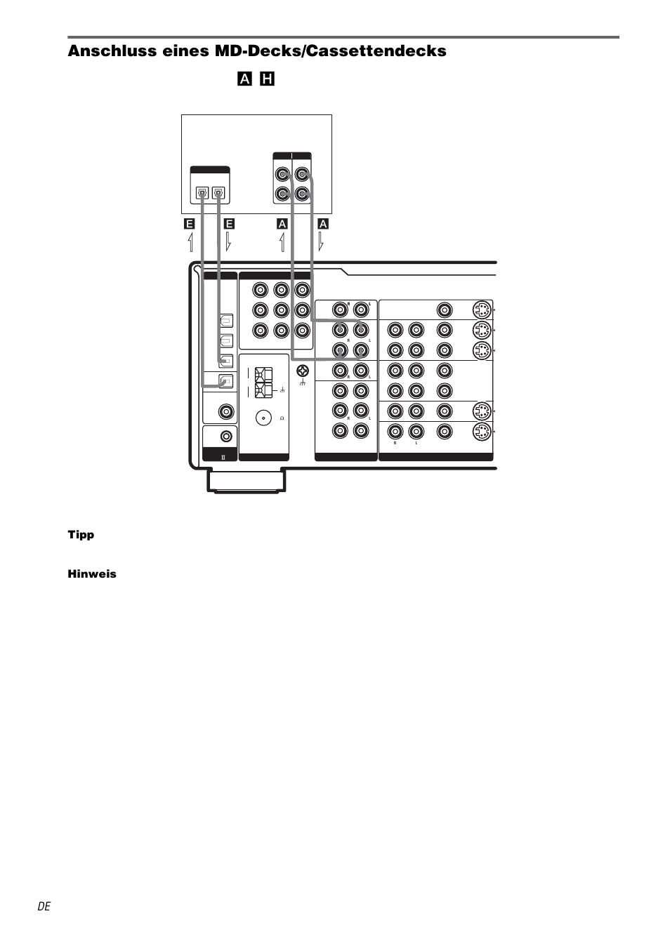 Anschluss eines md-decks/cassettendecks, Zu den erforderlichen kabeln (a, H ), siehe seite 7 | Tipp, Hinweis, Md/deck | Sony STR-DA1000ES User Manual | Page 10 / 180