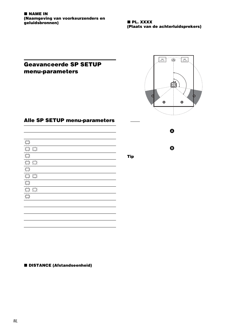 Geavanceerde sp setup menu-parameters, Alle sp setup menu-parameters | Sony STR-DA1000ES User Manual | Page 102 / 180