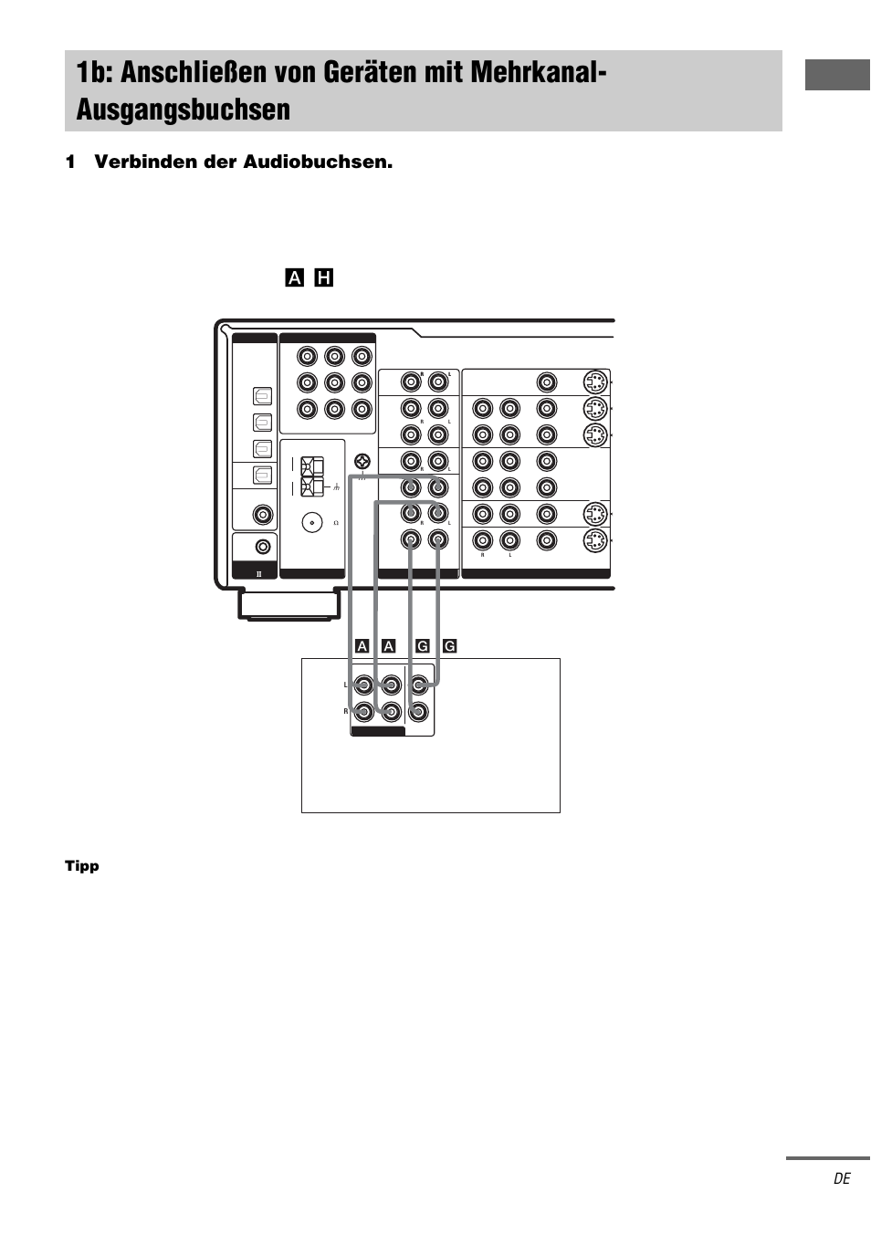 1b: anschließen von geräten mit, Mehrkanal-ausgangsbuchsen, 1verbinden der audiobuchsen | H ), siehe seite 7, Fortsetzung nächste seite, Tipp, A a g g | Sony STR-DA1000ES User Manual | Page 11 / 180
