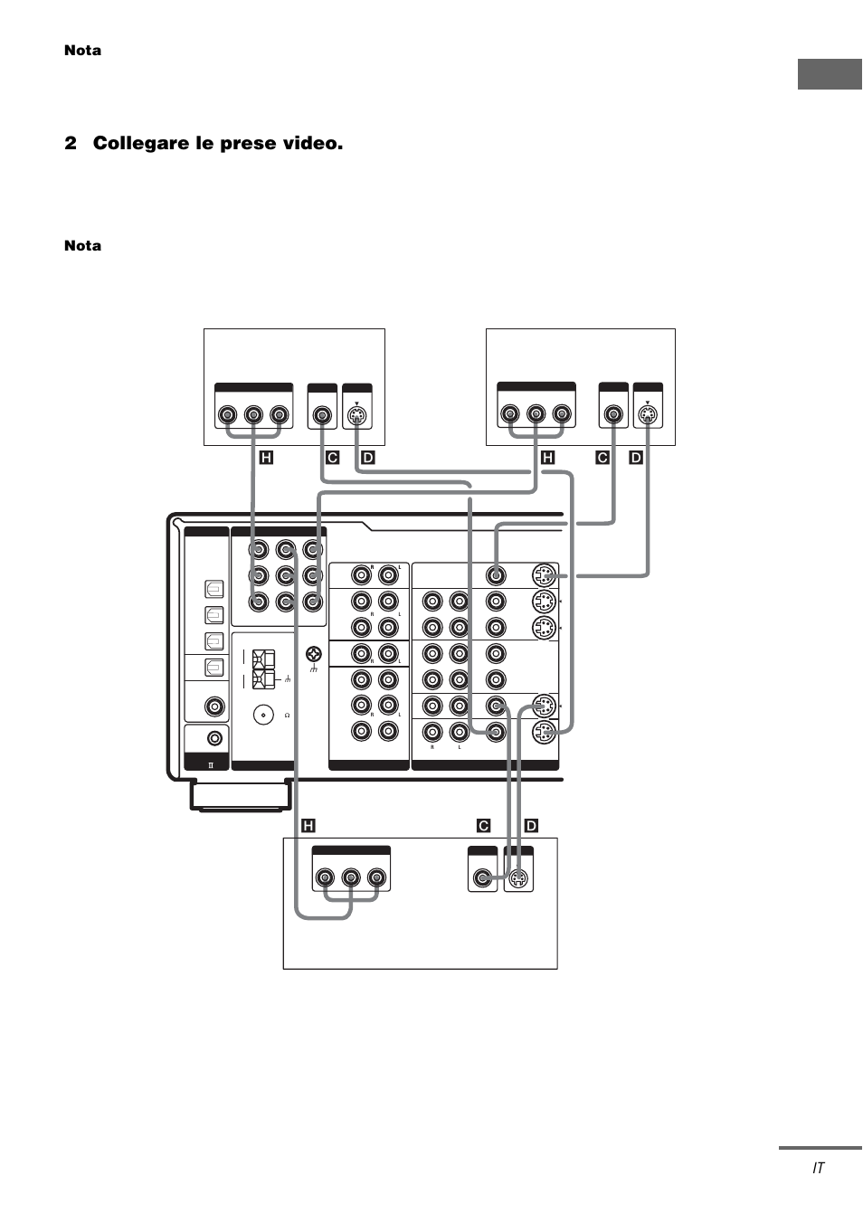 Pr eparativi, 2collegare le prese video, Continua | Nota, Sintonizzatore satellitare lettore dvd monitor tv | Sony STR-DA1000ES User Manual | Page 129 / 180