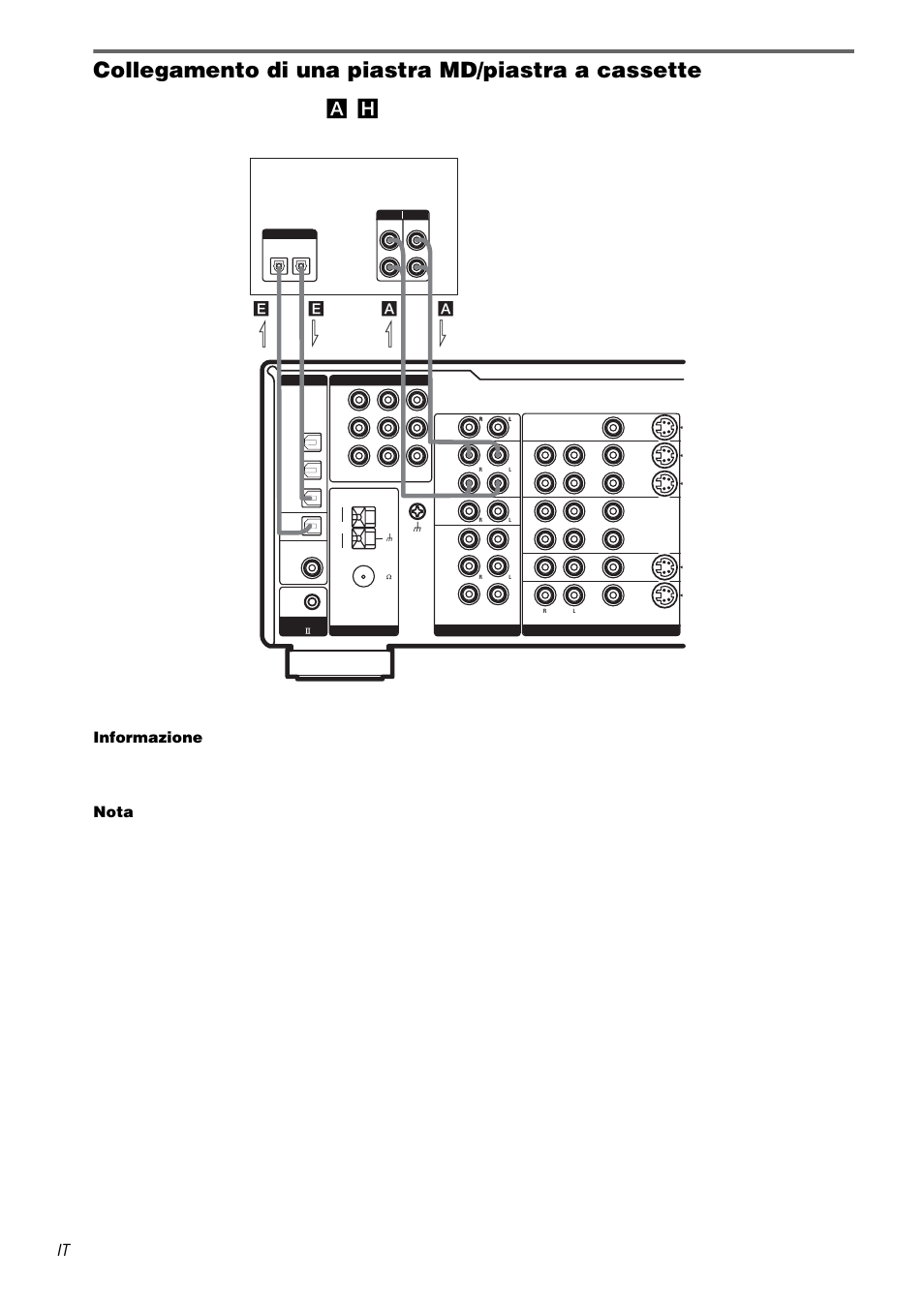 Collegamento di una piastra md/piastra a cassette, Per dettagli sui cavi necessari (a, H ), vedere pagina 7 | Informazione, Nota, Piastra md/piastra a cassette | Sony STR-DA1000ES User Manual | Page 130 / 180