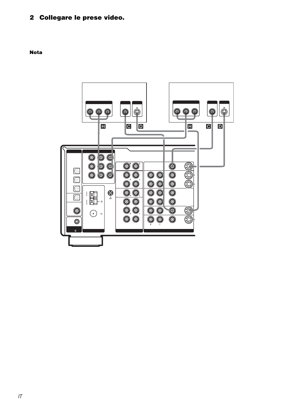 2collegare le prese video, Nota, Monitor tv lettore dvd | Sony STR-DA1000ES User Manual | Page 132 / 180