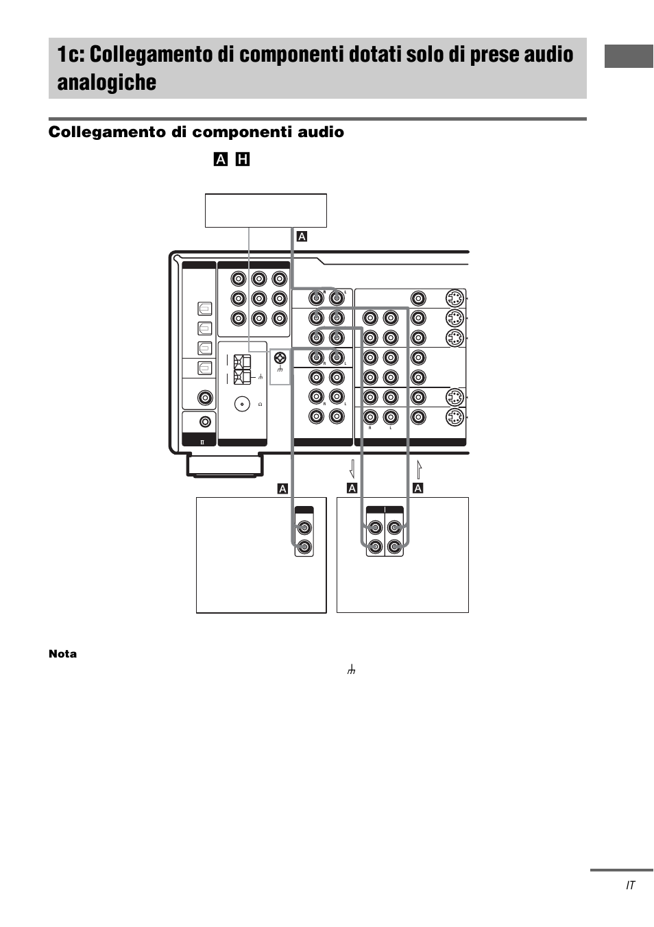 1c: collegamento di componenti, Dotati solo di prese audio analogiche, Collegamento di componenti audio | Pr eparativi, Per dettagli sui cavi necessari ( a, H ), vedere pagina 7, Continua, Nota, Al l in out a | Sony STR-DA1000ES User Manual | Page 133 / 180
