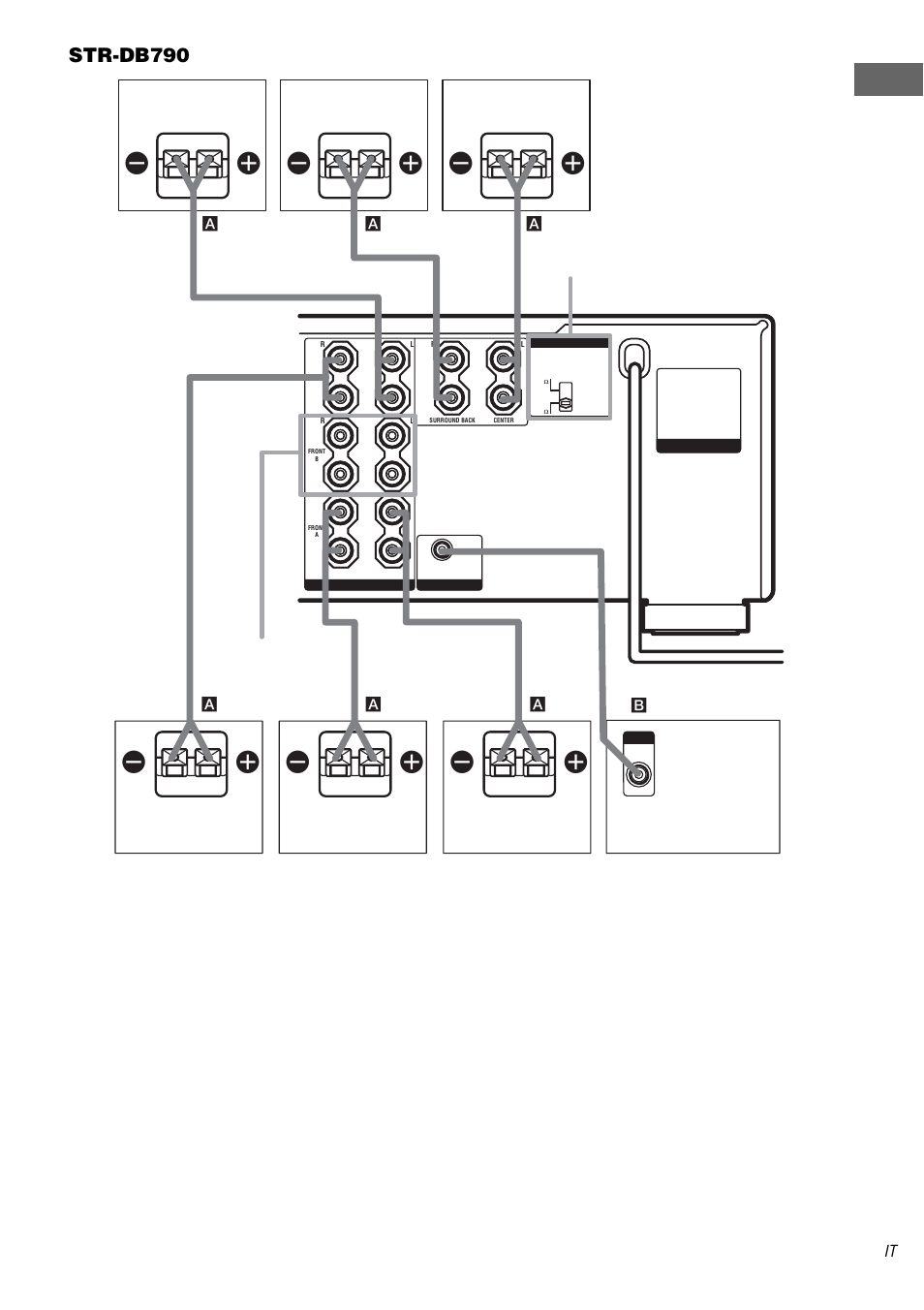Ee e e, Pr eparativi, Str-db790 | Speakers front b, Impedance selector | Sony STR-DA1000ES User Manual | Page 139 / 180
