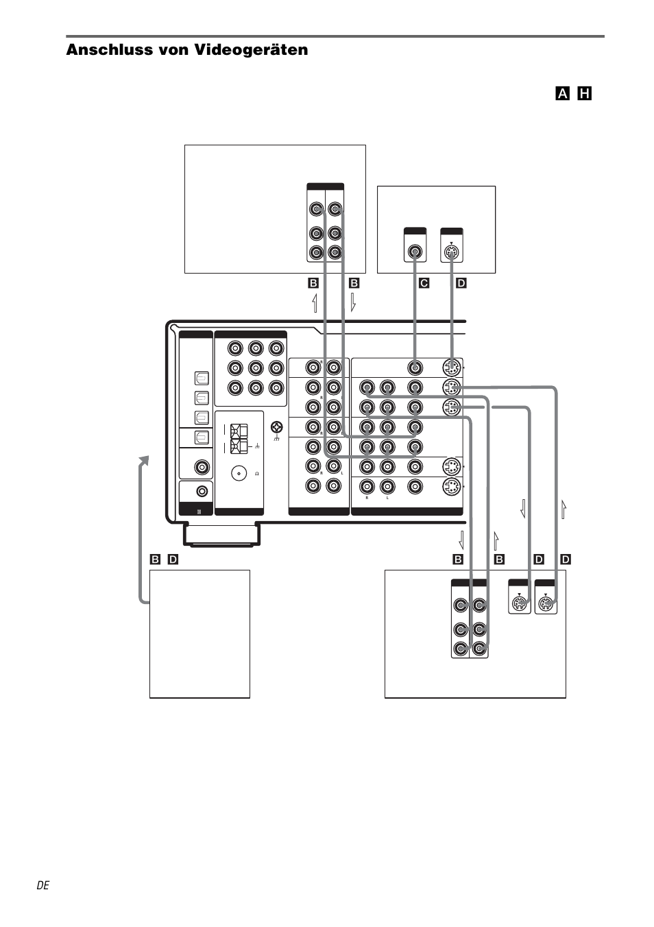 Anschluss von videogeräten, H), siehe seite 7, Lb b d d | Lb b d c, B, d, Out l in l | Sony STR-DA1000ES User Manual | Page 14 / 180