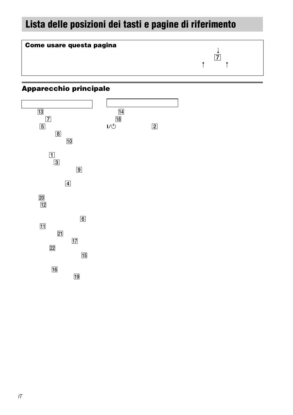 Lista delle posizioni dei tasti e pagine di, Riferimento, Apparecchio principale | Sony STR-DA1000ES User Manual | Page 176 / 180