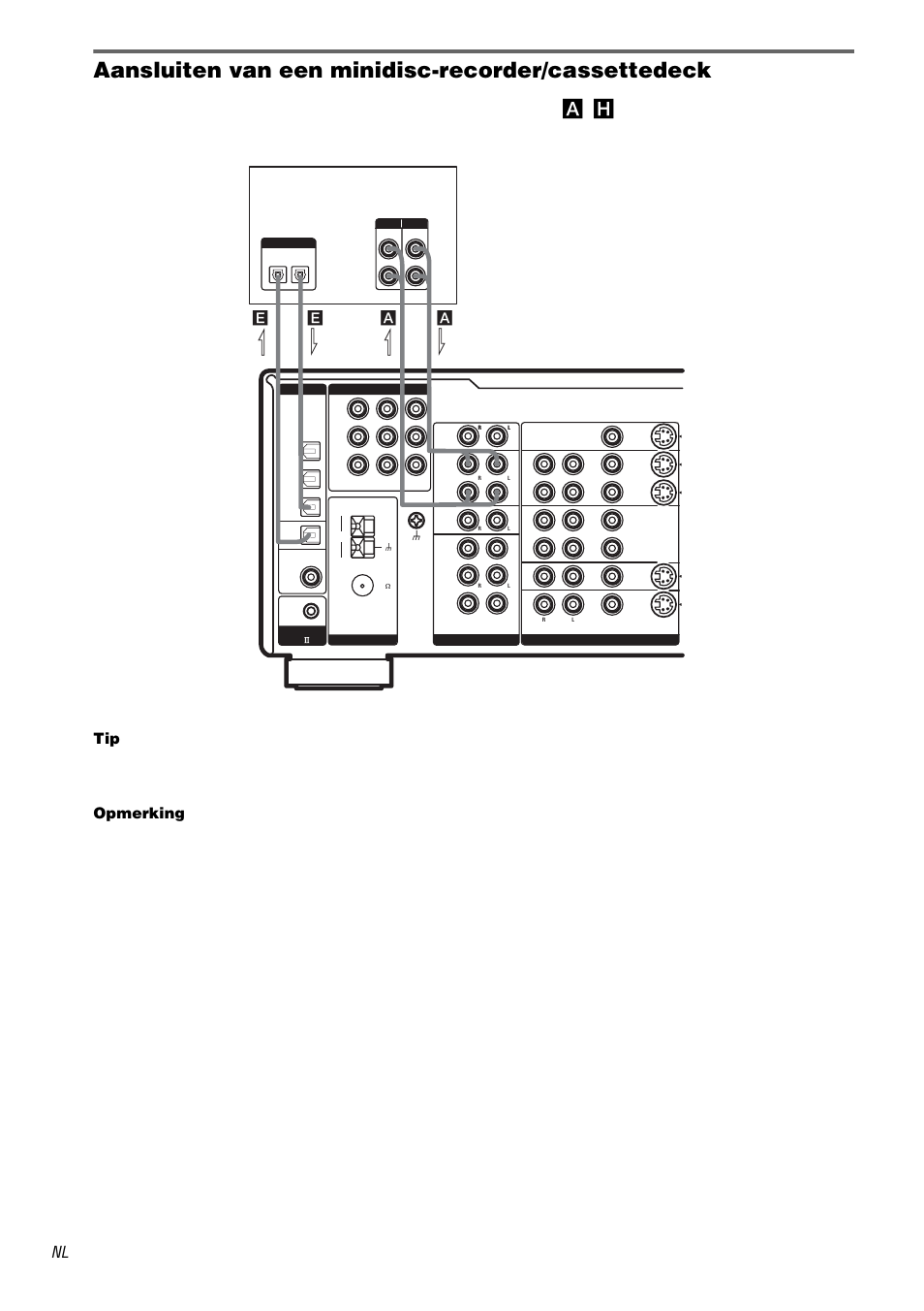 Aansluiten van een minidisc-recorder/cassettedeck, H), zie pagina 7, Opmerking | Minidisc-recorder/ cassettedeck | Sony STR-DA1000ES User Manual | Page 68 / 180