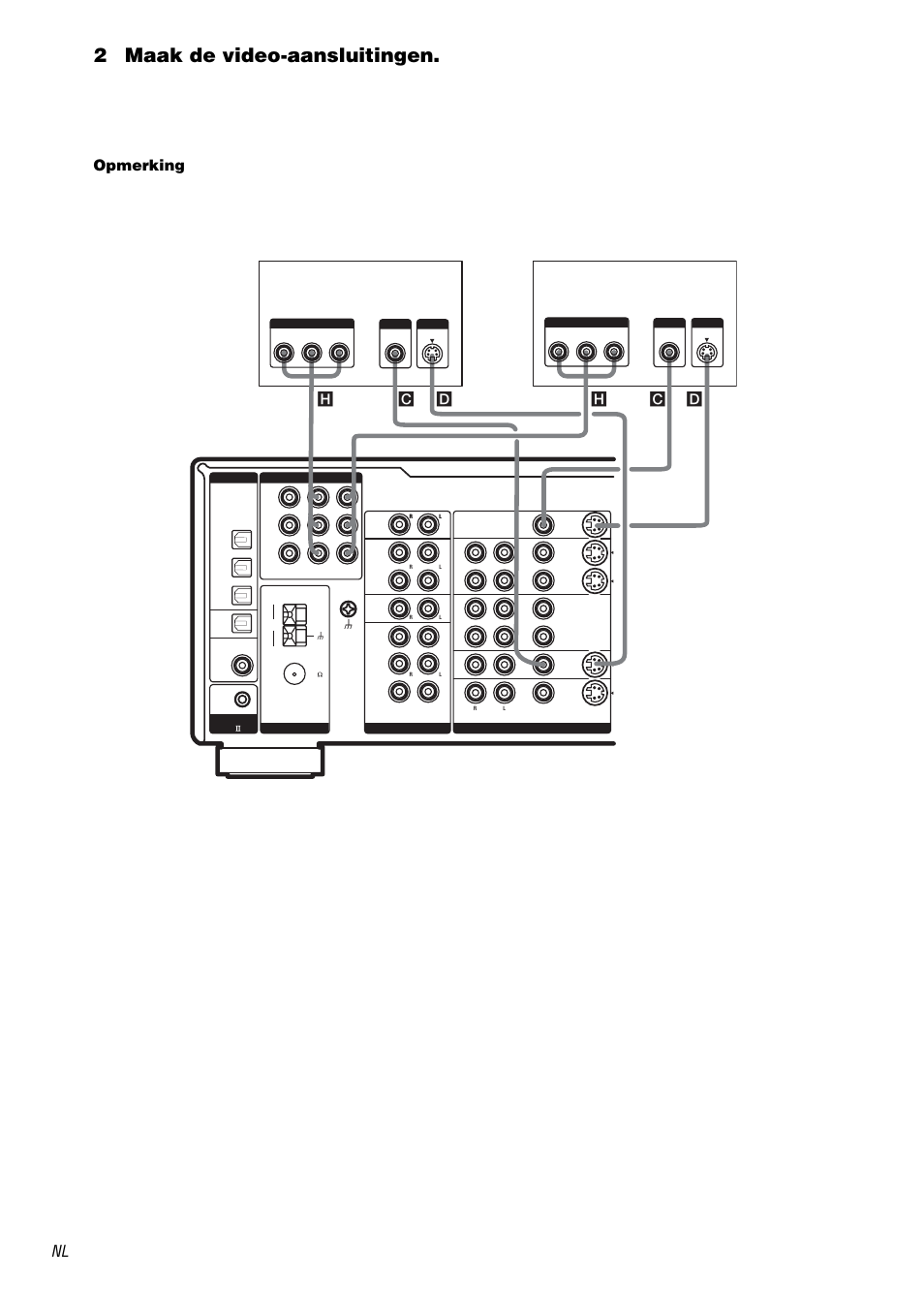 2maak de video-aansluitingen, Opmerking, Tv of videomonitor dvd-speler | Sony STR-DA1000ES User Manual | Page 70 / 180