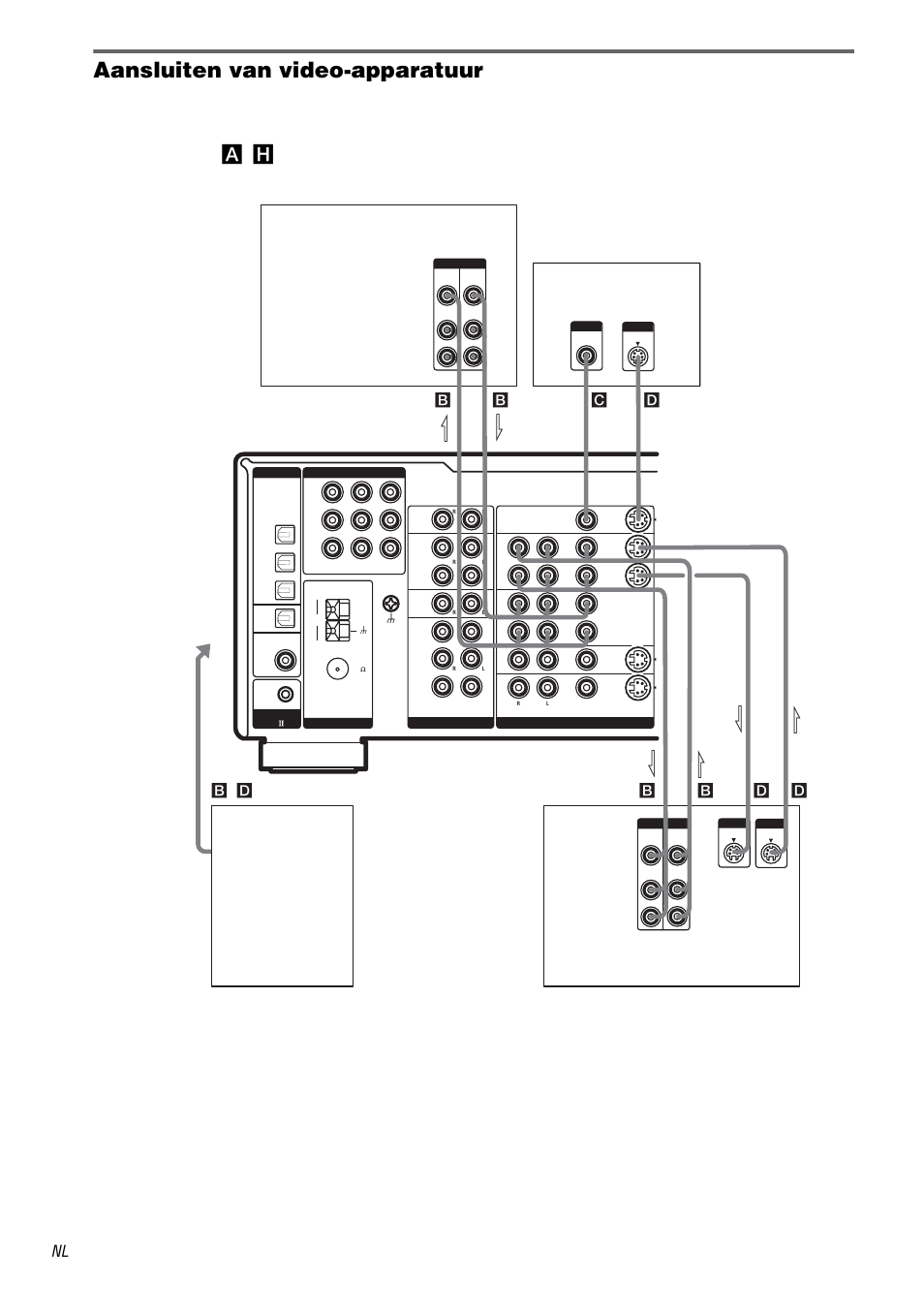 Aansluiten van video-apparatuur, H), zie pagina 7, Lb b d d | Lb b d c, B, d, Out l in l | Sony STR-DA1000ES User Manual | Page 72 / 180