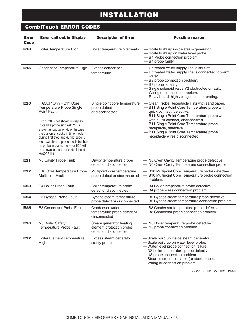 Installation, Combitouch error codes | Alto-Shaam COMPITHERM 2020ESG User Manual | Page 27 / 33